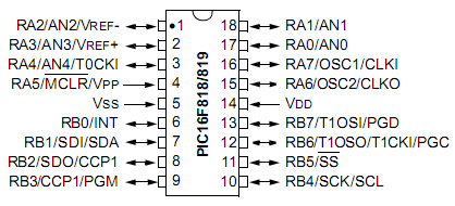 Schemat wyprowadzeń układu 16F819